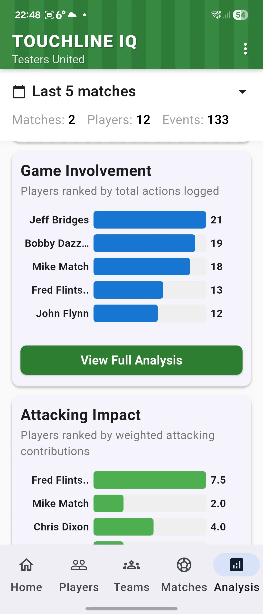 Analysis summary screen showing Game Involvement and Attacking Impact cards.
