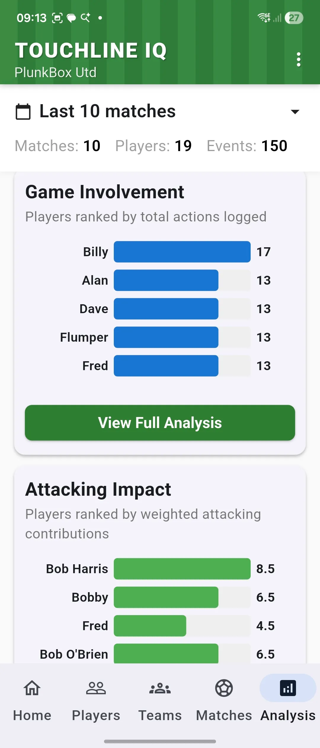 Analysis summary screen showing Game Involvement and Attacking Impact cards.