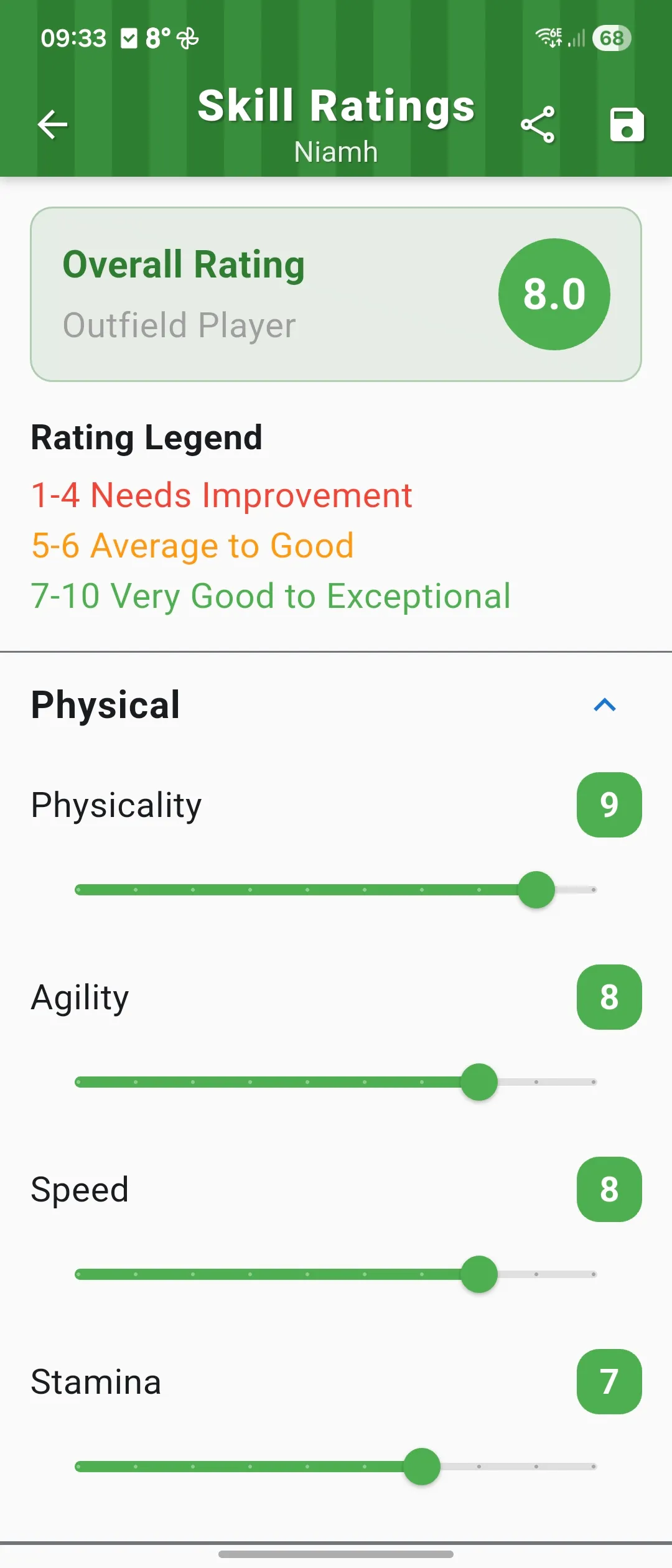 Player skill ratings screen showing grouped categories, an overall score, and individual skill sliders.